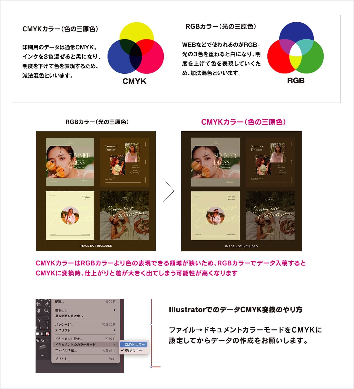CMYKモードでのデータ作成の説明