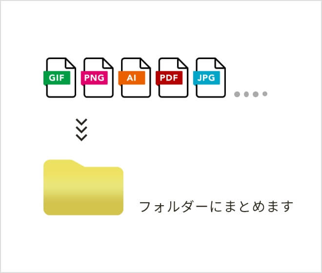 入稿に必要なイラレデータ、画像、見本データを一つのフォルダーに一緒にまとめる説明