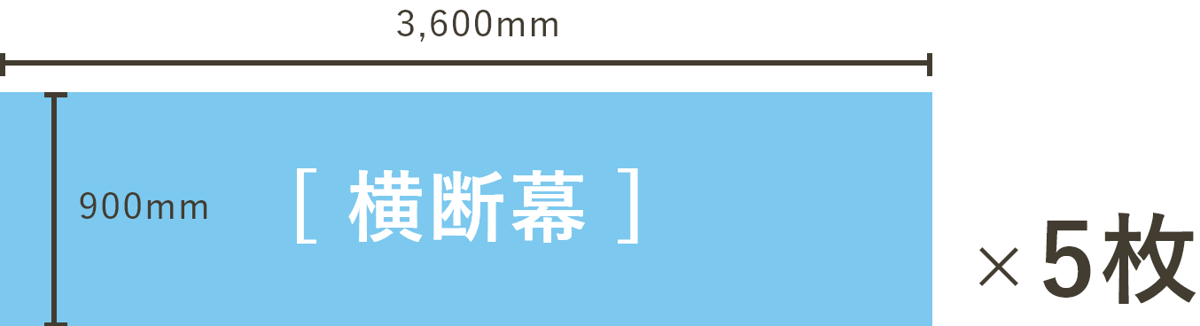 900×3600mmサイズの横断幕を5枚の場合。ターポリン使用。周囲ロープ縫い込み、ハトメ加工。