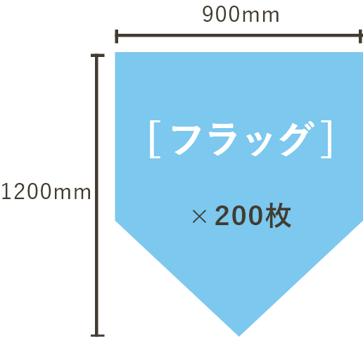 900×3600mmサイズの横断幕を5枚の場合。ターポリン使用。周囲ロープ縫い込み、ハトメ加工。