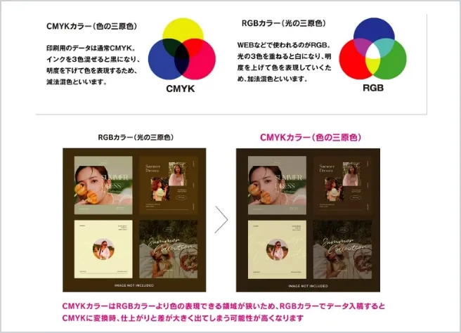 CMYKカラーでの入稿をおすすめします。